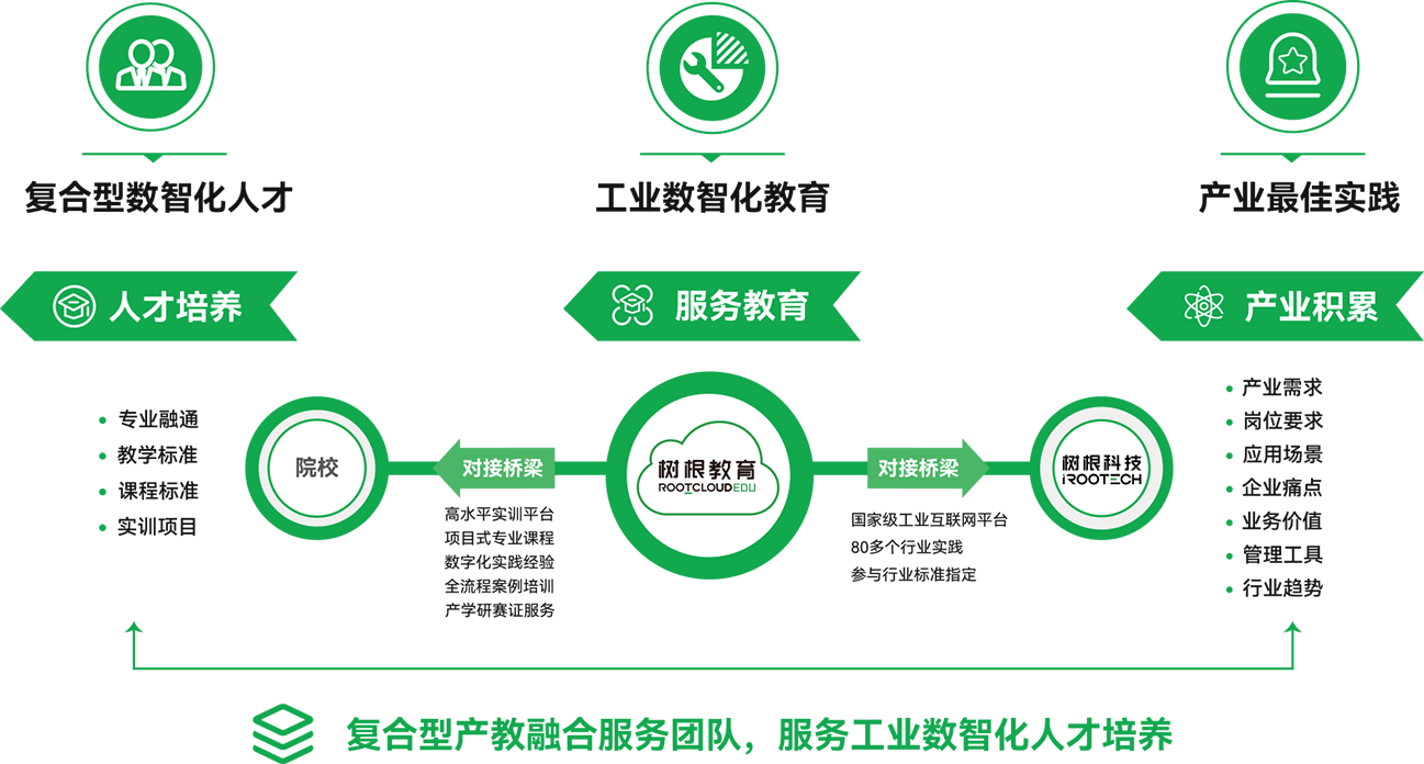 助力中国制造业数字化转型升级