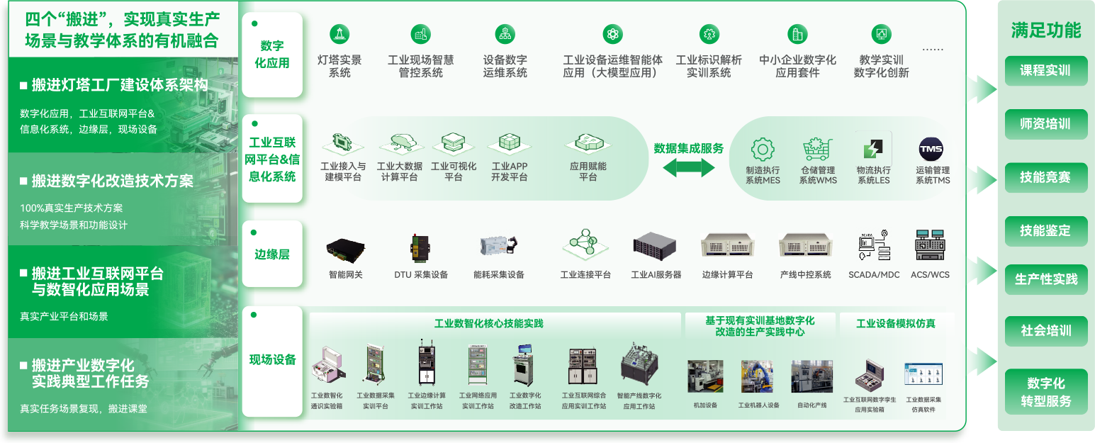 “灯塔工厂”搬进校园 校企共建工业数智化生产实践中心