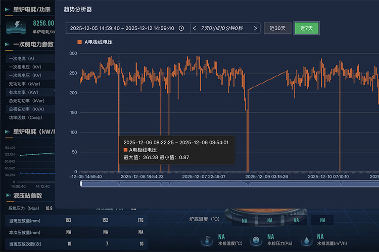 长周期历史回溯：工艺长时间段历史数据追溯与分析