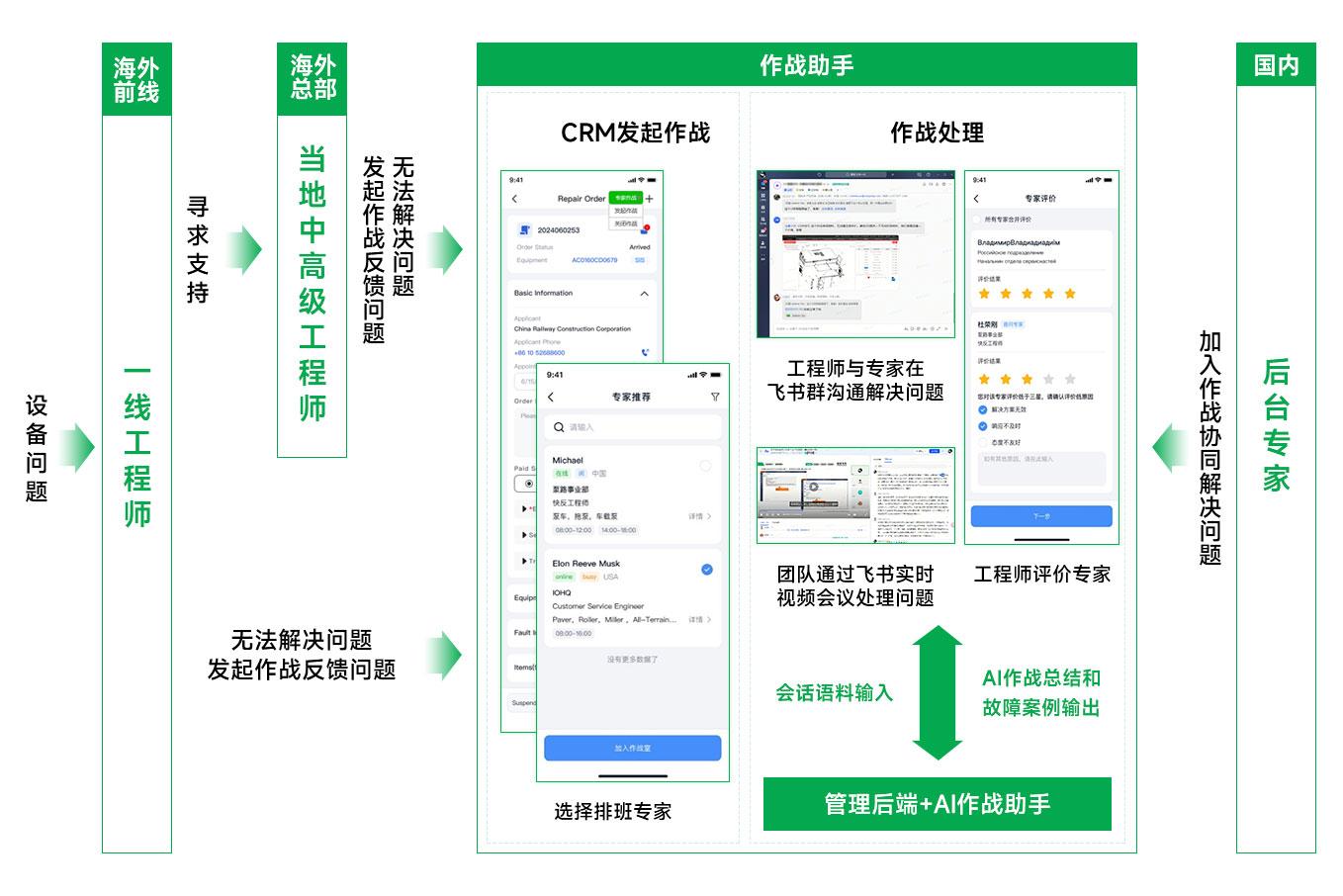 作战助手
