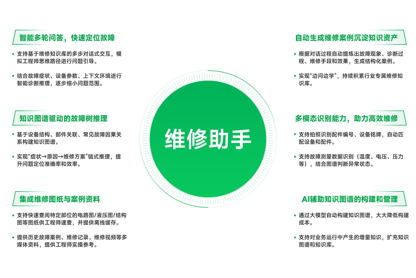 维修助手